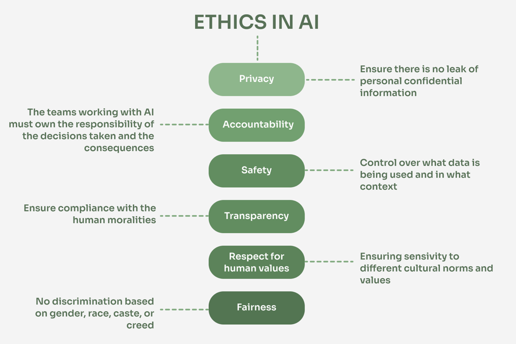 Illustration for Ethical AI in Digital Marketing: Balancing Personalisation and Privacy